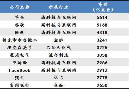 十年赚钱行业后怎么发展_十年后什么行业最赚钱_过去十年赚钱的行业
