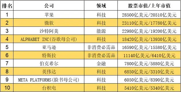 10年内什么行最赚钱-最怕入错行，未来10年最赚钱的行业~千万别选错了！！！