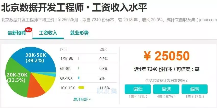 年前赚钱_年赚30万到50万暴利项目_10年内什么行最赚钱