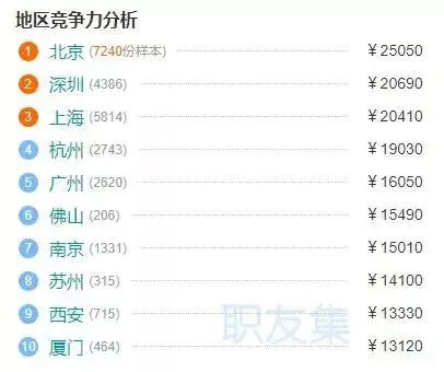 年前赚钱_年赚30万到50万暴利项目_10年内什么行最赚钱