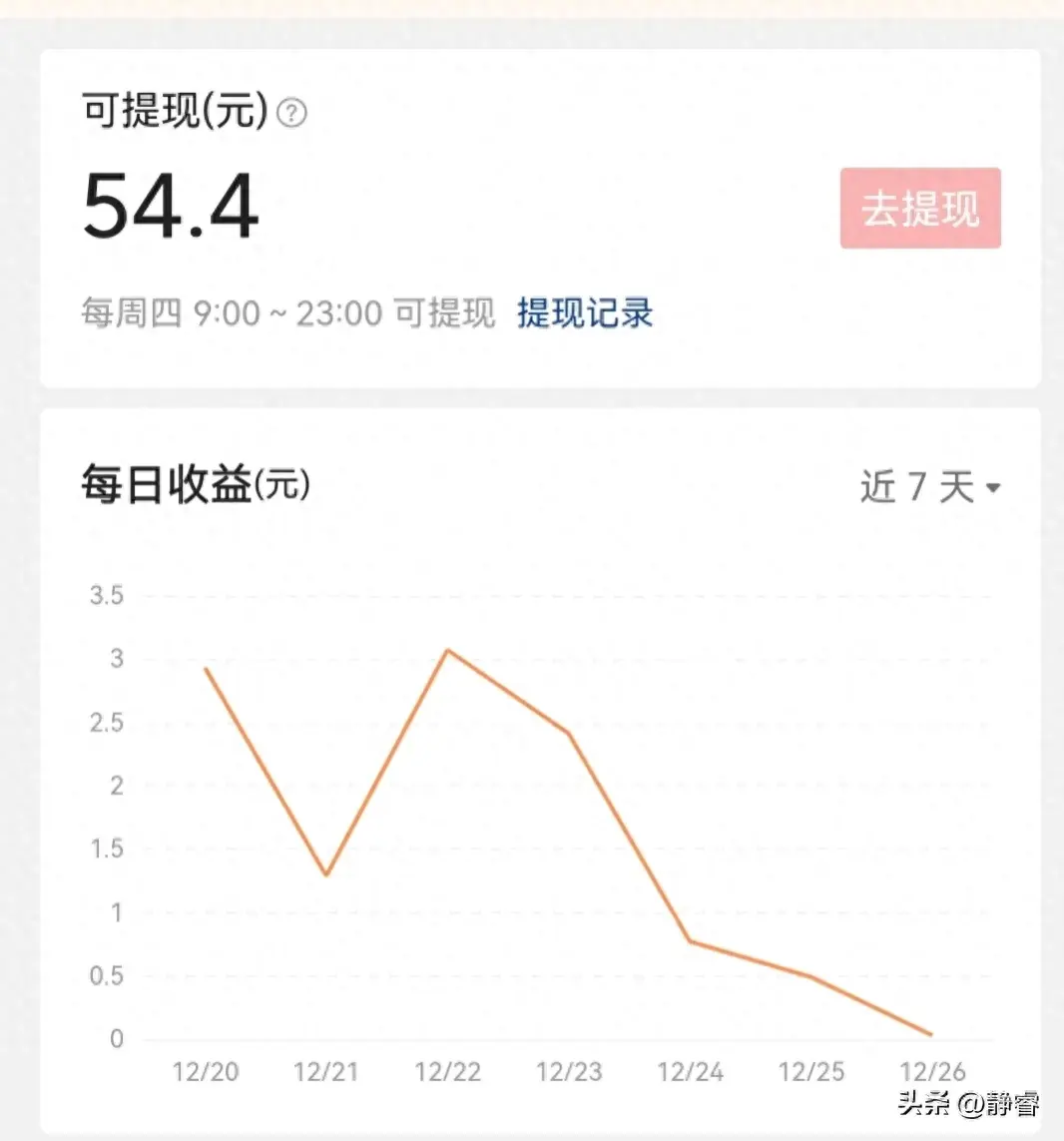 副业提现一月多少 第一次提现50元，让我重新拾起对副业的激情-侠客笔记