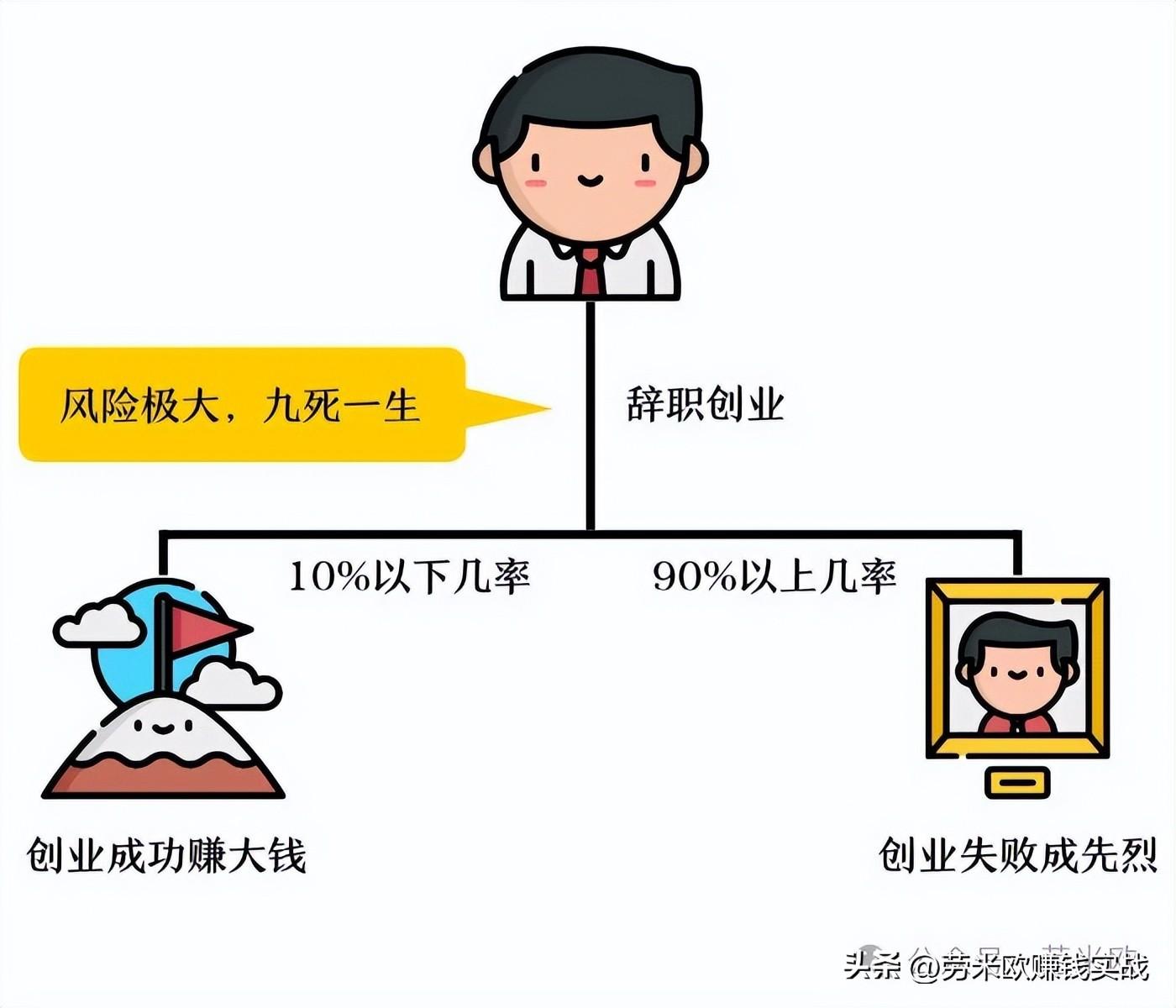 适合新手的副业_新手赚钱项目_赚钱副业 新手