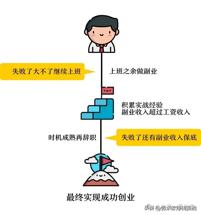 新手赚钱项目_适合新手的副业_赚钱副业 新手