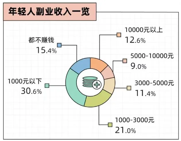 业余主播搞副业做什么工作_业余主播搞副业做什么好_搞些副业做个业余主播