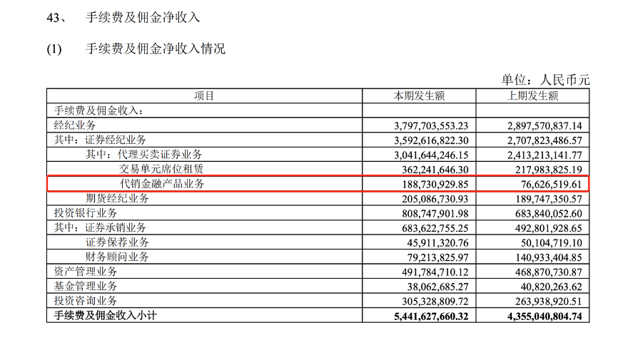 代销如何盈利_代销什么赚钱_做代销怎么样