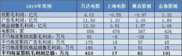 院线收益_院线怎么赚钱_院线的盈利模式有哪些