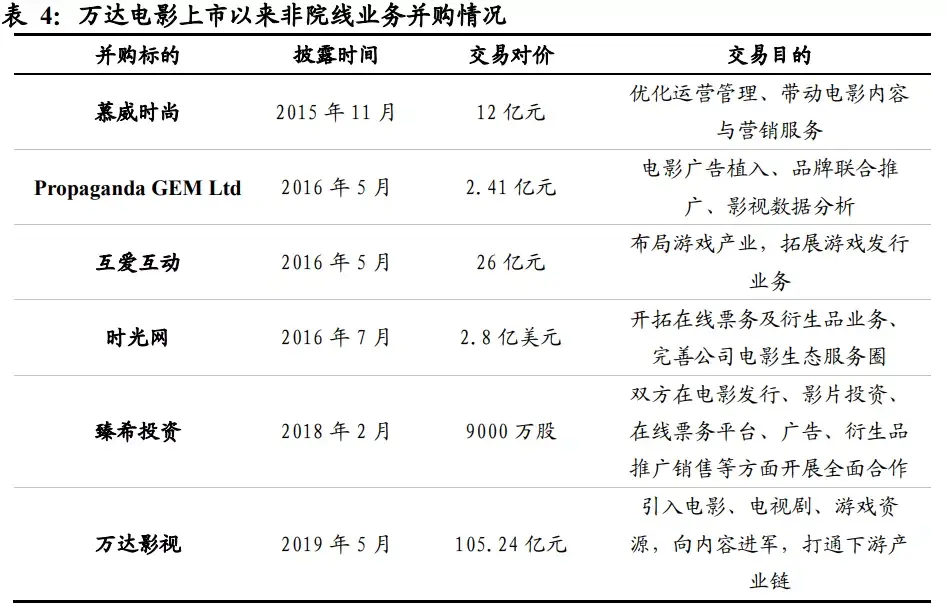 院线收益_院线怎么赚钱_院线的盈利模式有哪些