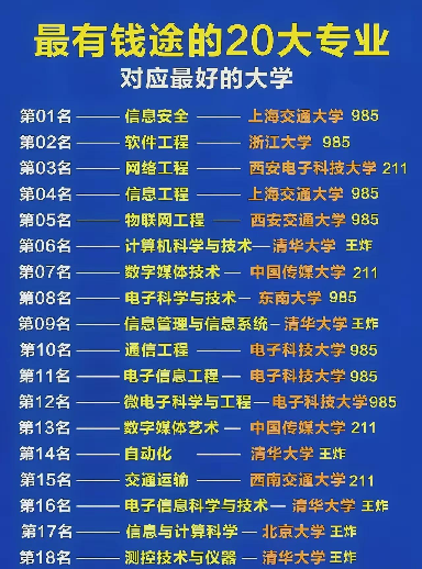 大学什么赚钱-紫薇别走]大学最赚钱的10大专业和最难就业的20大专业-优创圈