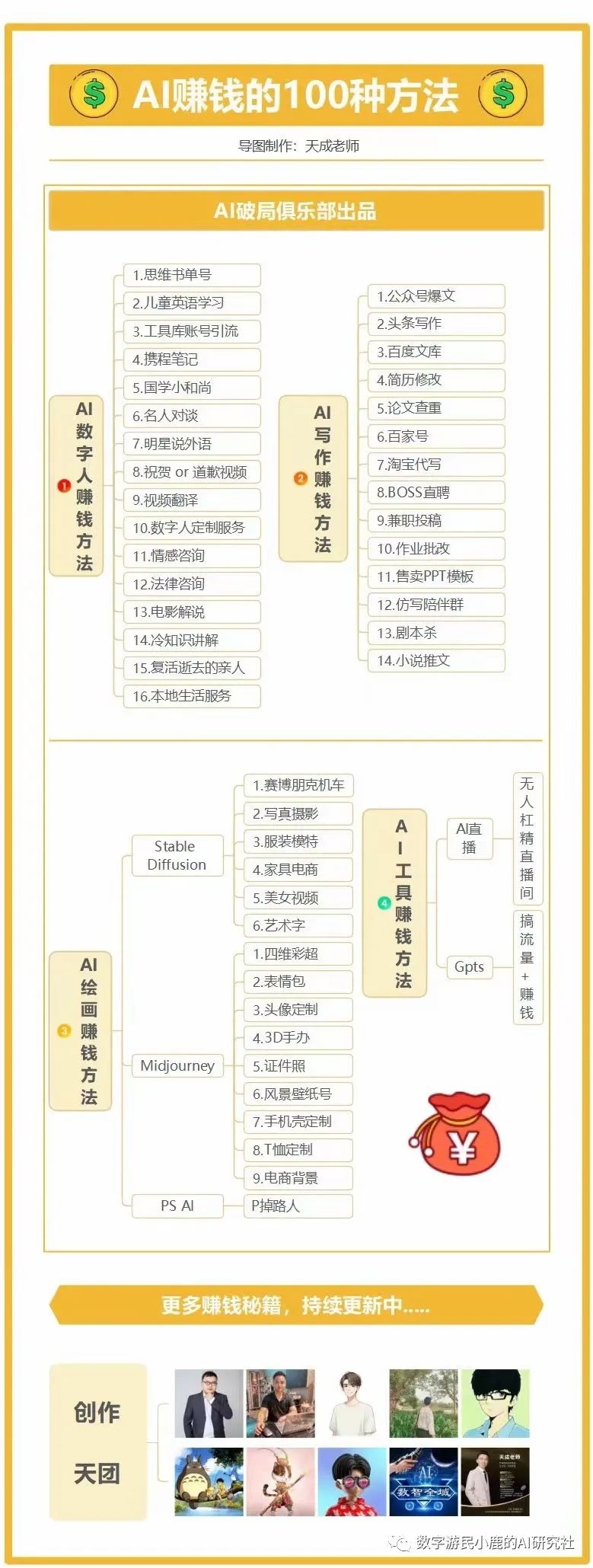 赚钱方法副业 整理AI赚钱的100种方法！AI做副业真的赚钱吗？AI副业有哪些？（全网最全）-侠客笔记