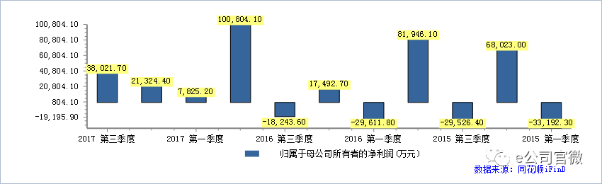 股份怎么赚钱_股权赚钱的例子_股份赚钱怎么分钱