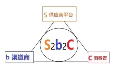 什么样的销售赚钱 最赚钱的商业模式是什么样的商业模式？-侠客笔记