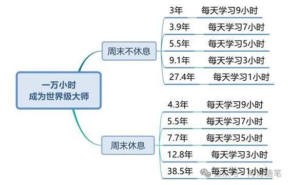 副业赚点钱_挣钱副业_一个月赚多少钱副业