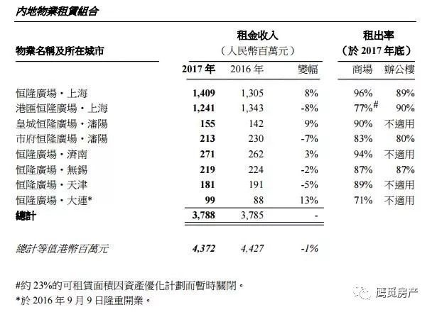 万达广场里什么店赚钱 鹰觅眼｜为什么我们不再喜欢身边的万达广场了-侠客笔记