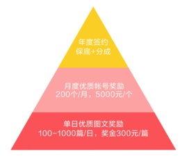 在家疫情赚钱副业做什么_疫情在家做啥副业赚钱_在家疫情赚钱副业做什么最好