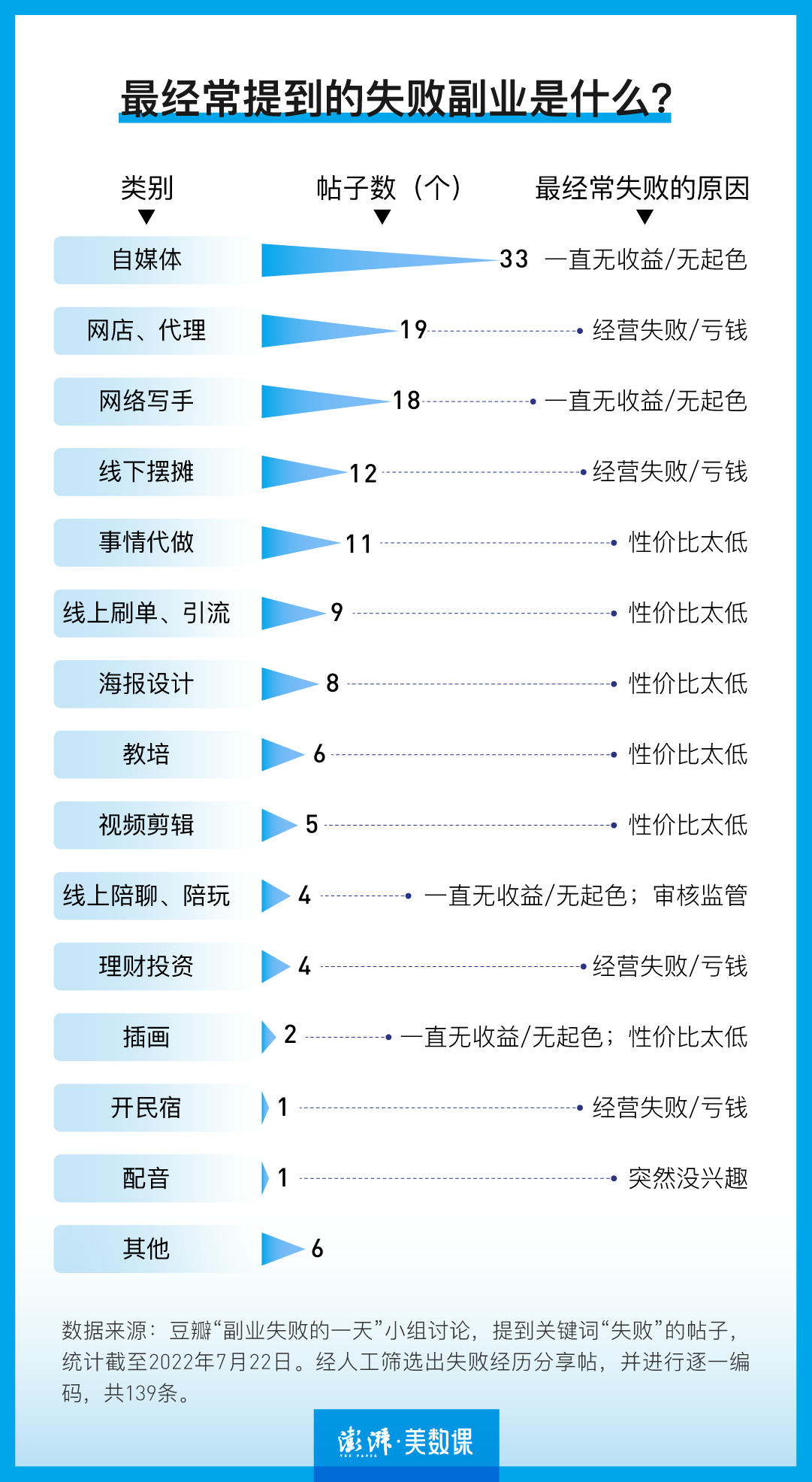 副业平台运营_互联网运营做什么副业_联网副业运营做什么好