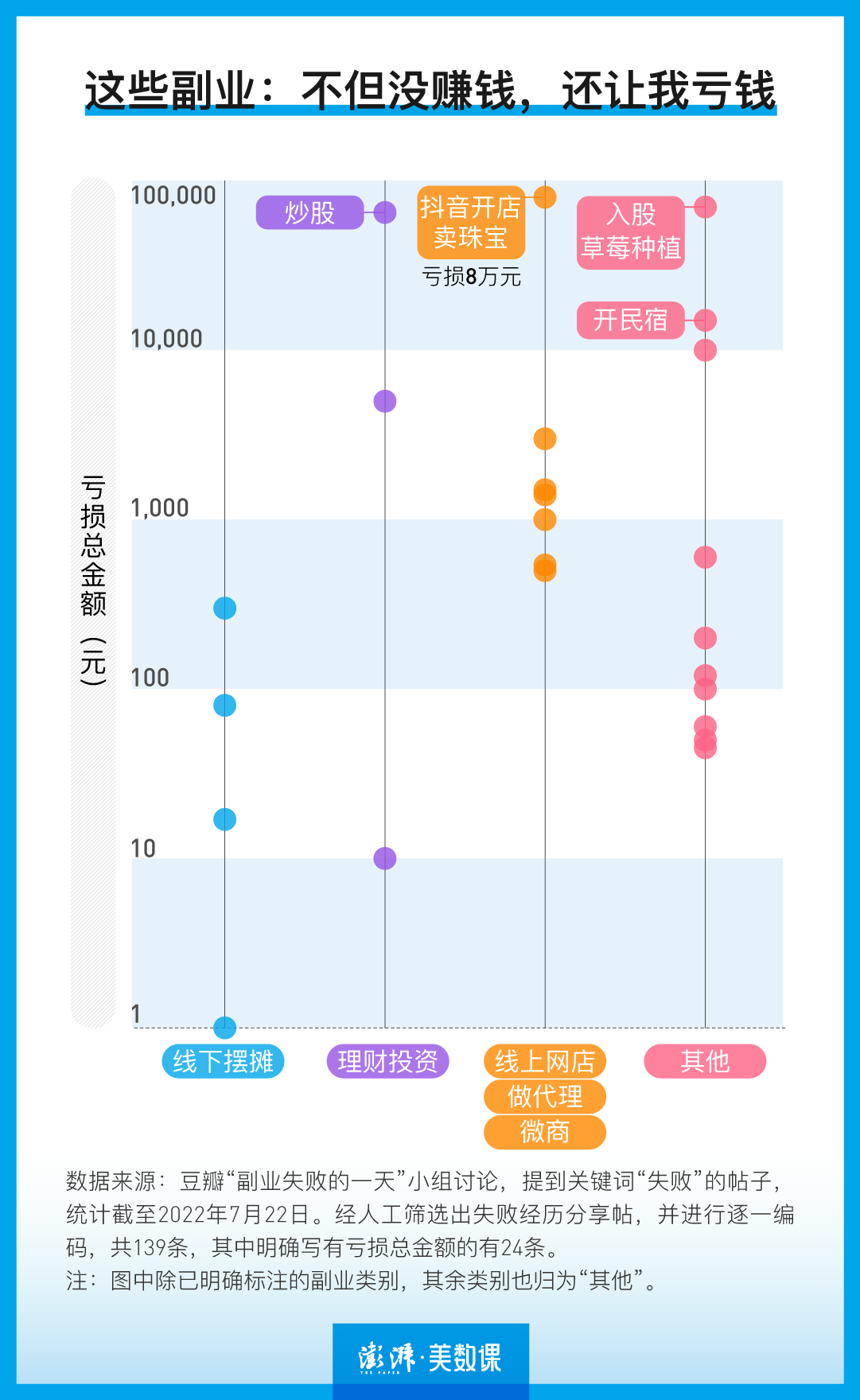 联网副业运营做什么好_互联网运营做什么副业_副业平台运营