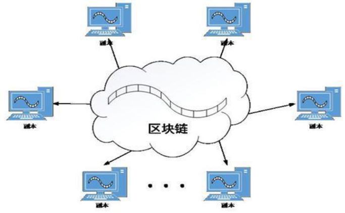 区块链是什么意思怎么赚钱_区块链赚钱意思是什么_区块链是真的能赚到钱吗