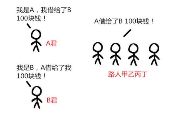 区块链赚钱意思是什么_区块链是什么意思怎么赚钱_区块链是真的能赚到钱吗