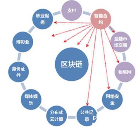 区块链是真的能赚到钱吗_区块链赚钱意思是什么_区块链是什么意思怎么赚钱