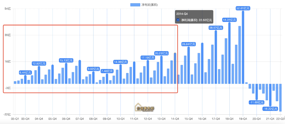 填海的成本_填海怎么赚钱_填海赚钱吗