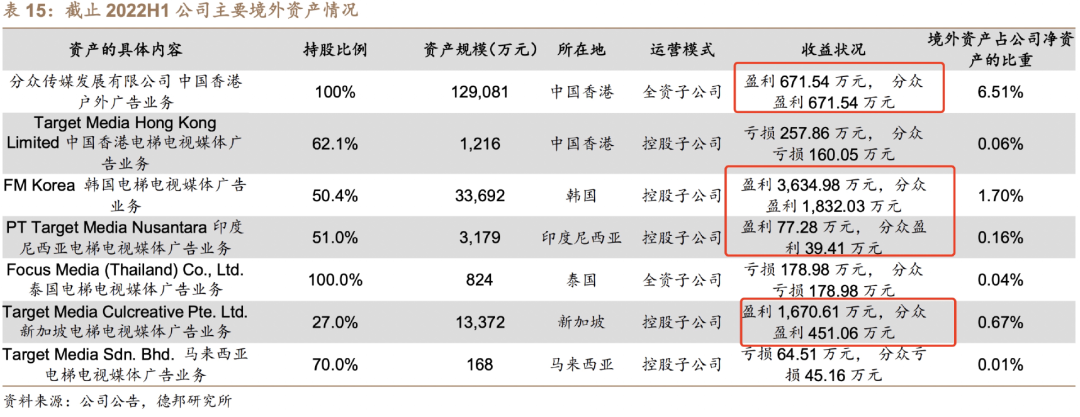 填海赚钱吗_填海怎么赚钱_填海的成本