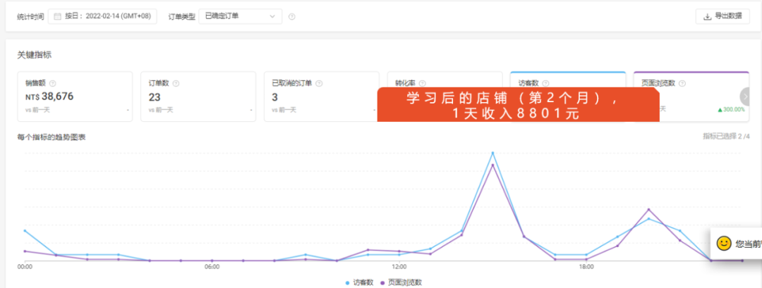 跨境电商副业骗局_跨境电商 副业_跨境电商兼职