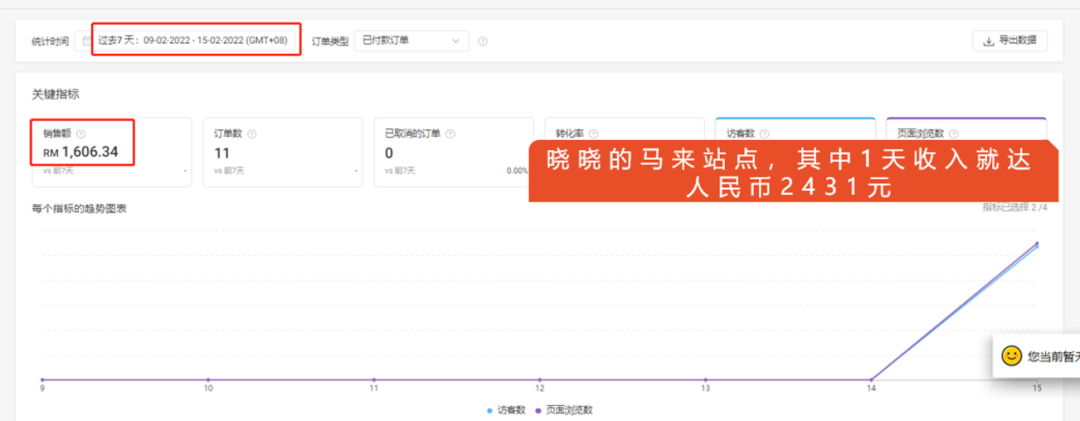 跨境电商副业骗局_跨境电商兼职_跨境电商 副业