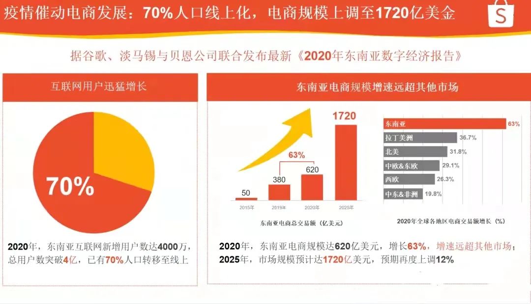 跨境电商副业骗局_跨境电商兼职_跨境电商 副业