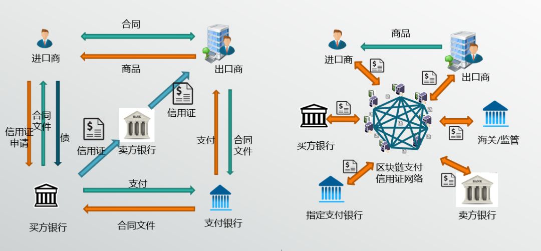 区块链赚钱是不是骗局_区块链是什么意思怎么赚钱_区块链是真的能赚到钱吗