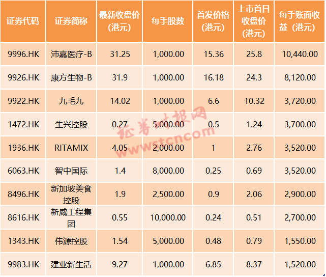 京东赚钱任务怎么做_京东赚钱软件_京东如何赚钱