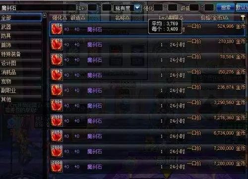 现在什么东西赚钱-起源版本什么东西最赚钱？预测新版本物价-优创圈