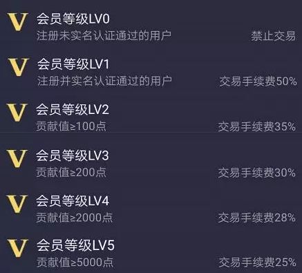 什么软件可以走路赚钱_走路赚钱软件可以吗_走路赚钱软件可以赚多少钱