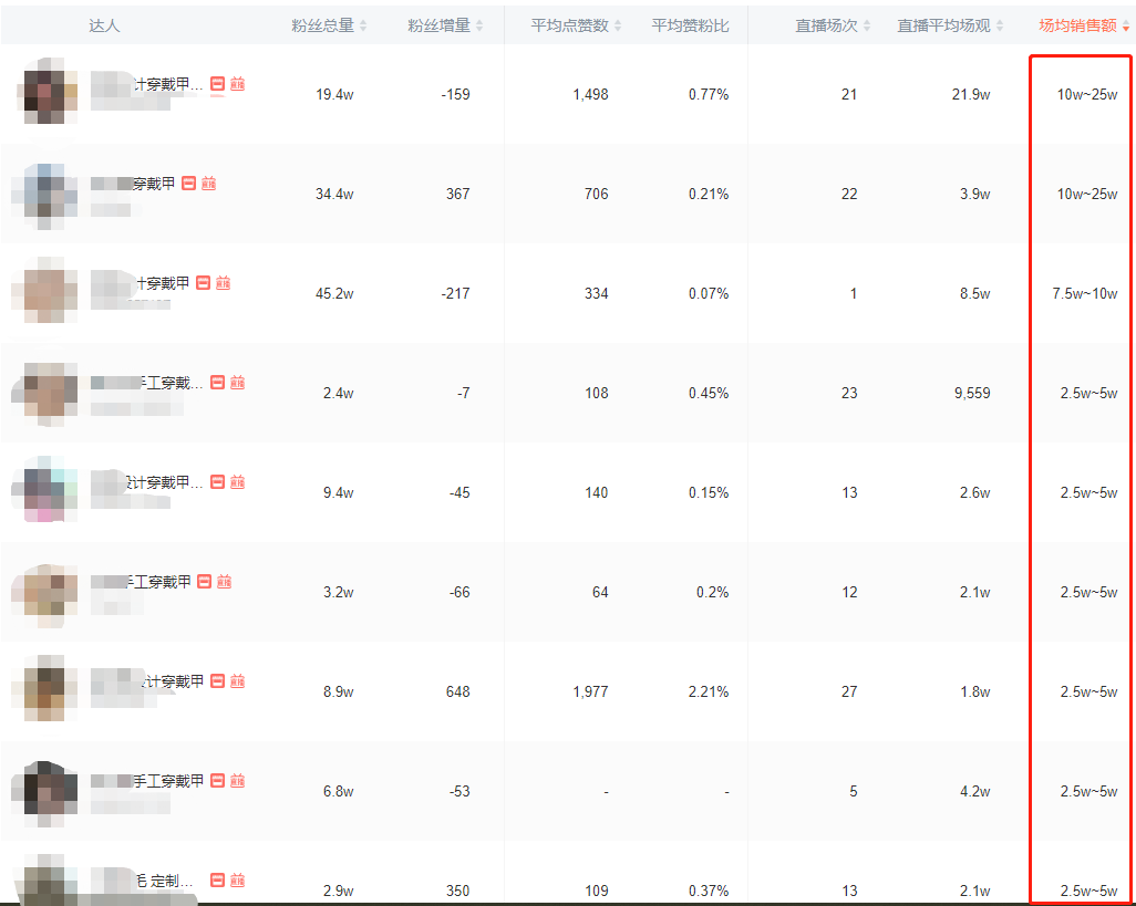 主播播在家副业做什么工作_主播在家播做个副业_主播播在家副业做什么好