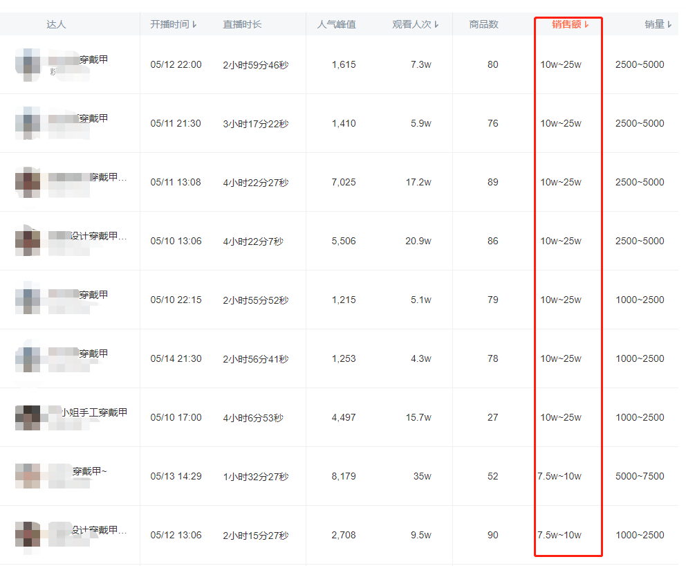 主播在家播做个副业_主播播在家副业做什么工作_主播播在家副业做什么好