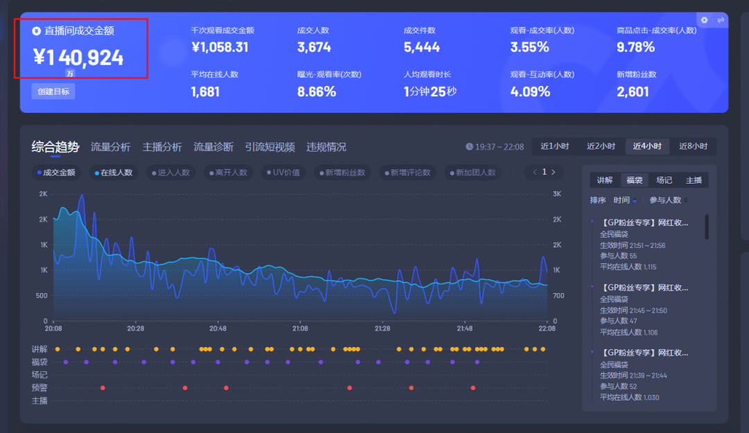 主播播在家副业做什么好_主播在家播做个副业_主播播在家副业做什么工作