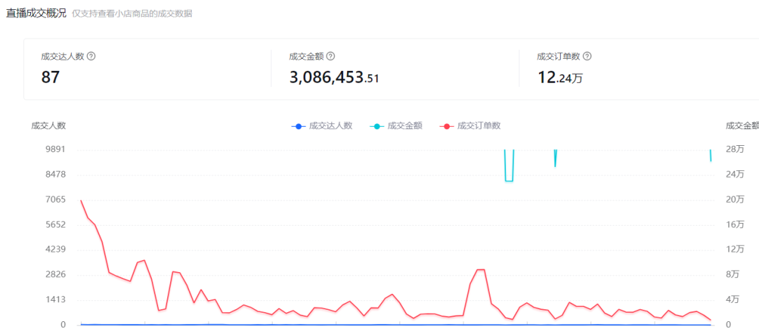 主播在家播做个副业_主播播在家副业做什么好_主播播在家副业做什么工作