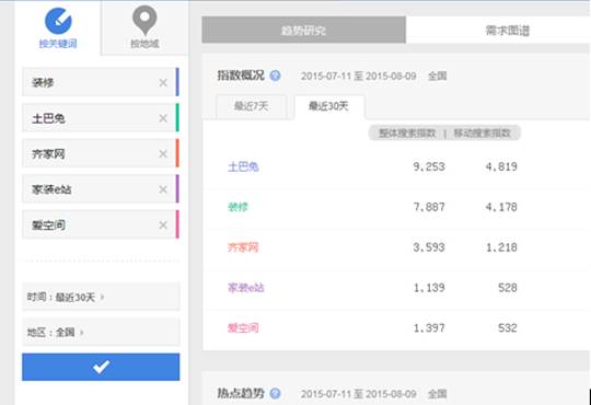 装修公司靠什么赚钱_装修公司赚钱的点来自哪里_装修公司挣钱