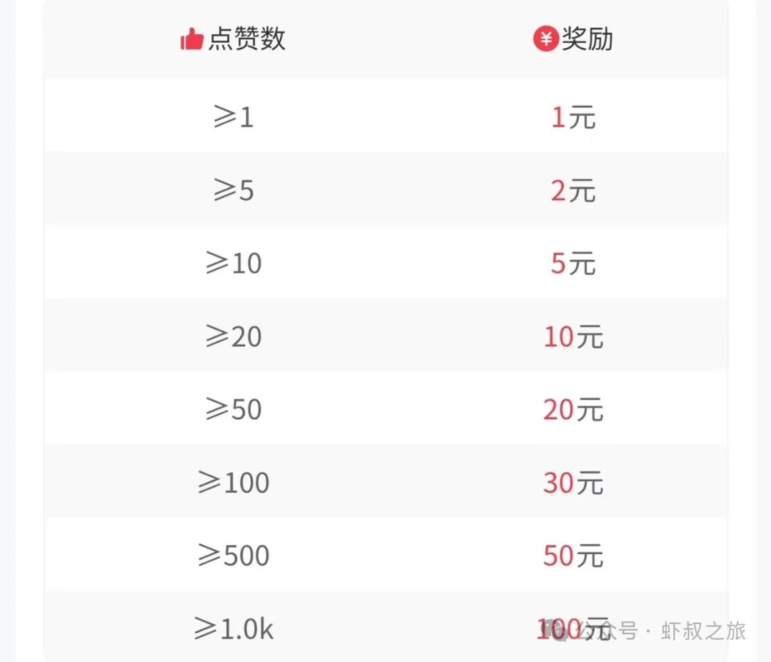 直播赚钱下载可以提现吗_直播赚钱下载安装_下载什么直播可以赚钱