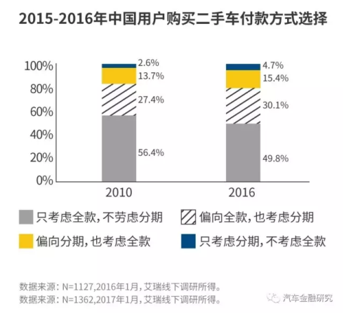 什么二手车赚钱_二手车赚钱_买二手车赚钱