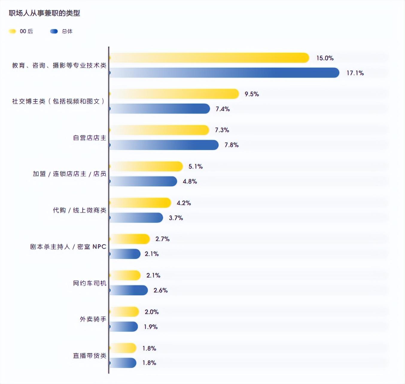 副业月入过万是真的么_副业两月收入多少_副业每月收入达到5位数