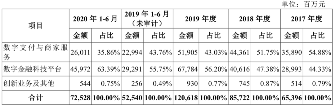 花呗靠什么赚钱-俩问题：蚂蚁集团靠什么赚钱？退休的马云如何掌握控制权？-优创圈