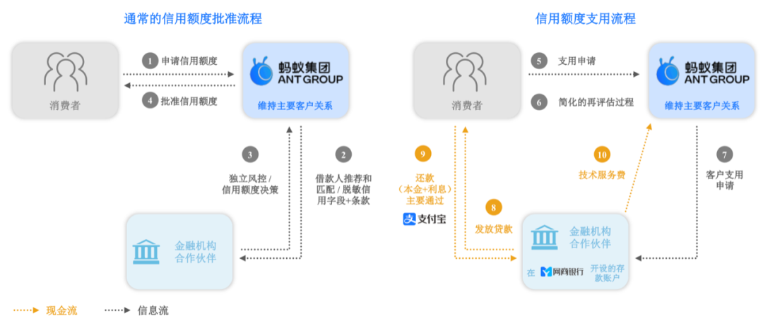 花呗靠什么赚钱_靠钱赚钱_赚钱靠本事花钱靠技术