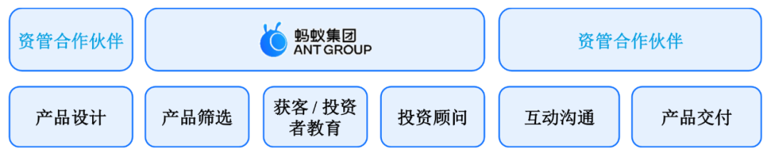 赚钱靠本事花钱靠技术_花呗靠什么赚钱_靠钱赚钱