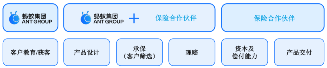 赚钱靠本事花钱靠技术_靠钱赚钱_花呗靠什么赚钱