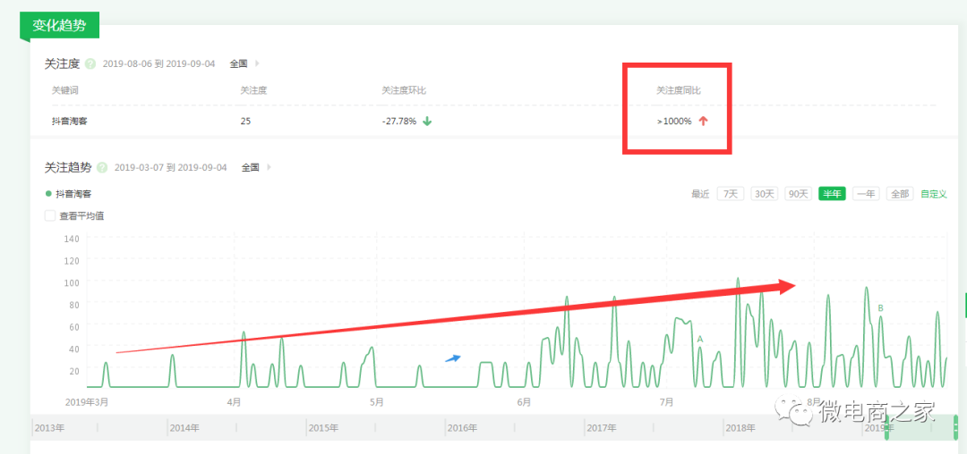 微商靠什么赚钱_微商赚钱app_赚微商的钱