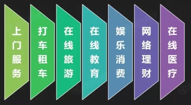 导航公司怎么赚钱_导航公司靠什么赚钱_导航挣得什么钱