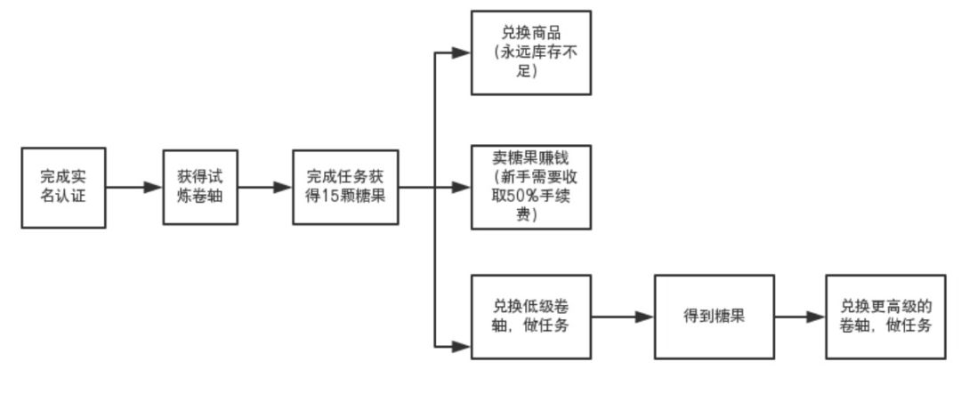 走路赚钱软件可以赚多少钱_走路赚钱软件可以下载吗_什么软件可以走路赚钱