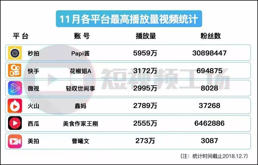 玩什么视频可以赚钱_视频赚钱快_视频赚钱的游戏