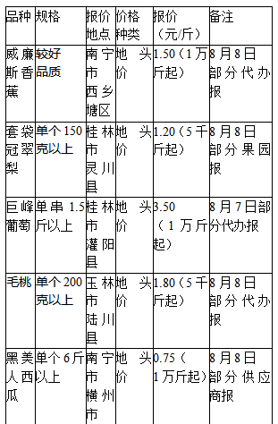 图片[3]-农业什么水果能赚钱-麒麟和甘美西瓜价大涨两倍是什么情况？哪些秋令水果抢先上市？-优创圈