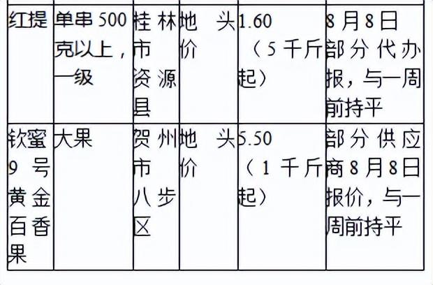 图片[4]-农业什么水果能赚钱-麒麟和甘美西瓜价大涨两倍是什么情况？哪些秋令水果抢先上市？-优创圈